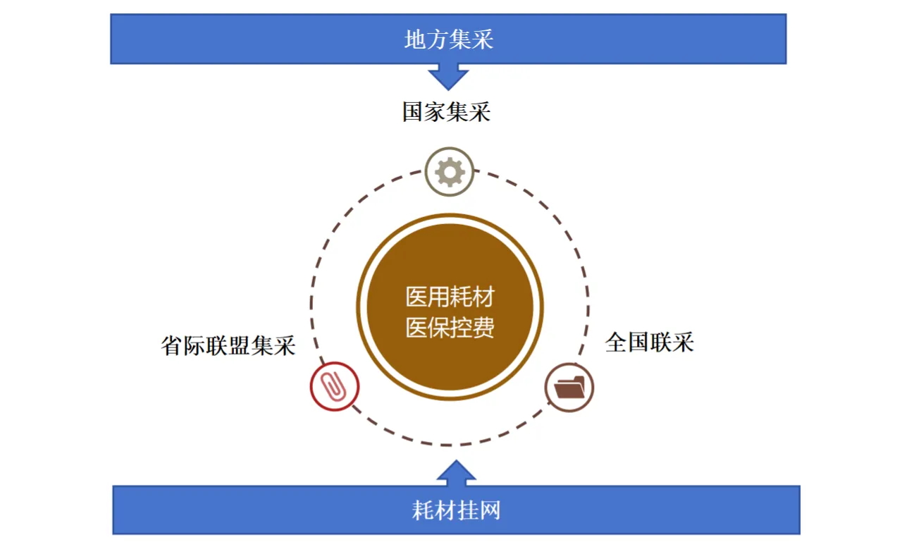 2024醫用耗材浮世繪：內卷的盡頭是差異化，總會花開